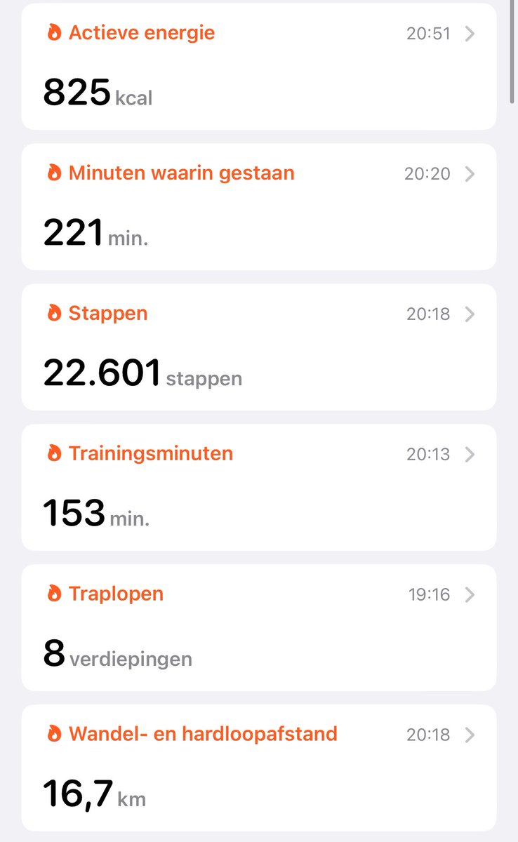 - op de bovenverdieping zijn alle nieuwe deuren geplaatst (alles moet nog geschilderd worden)
- eindelijk weer een aantal sloten met water erin
- verborgen kunstwerk ontdekt tijdens het wandelen 
- vandaag wat extra km"s gemaakt, want morgen geen tijd vanwege een borrel😜