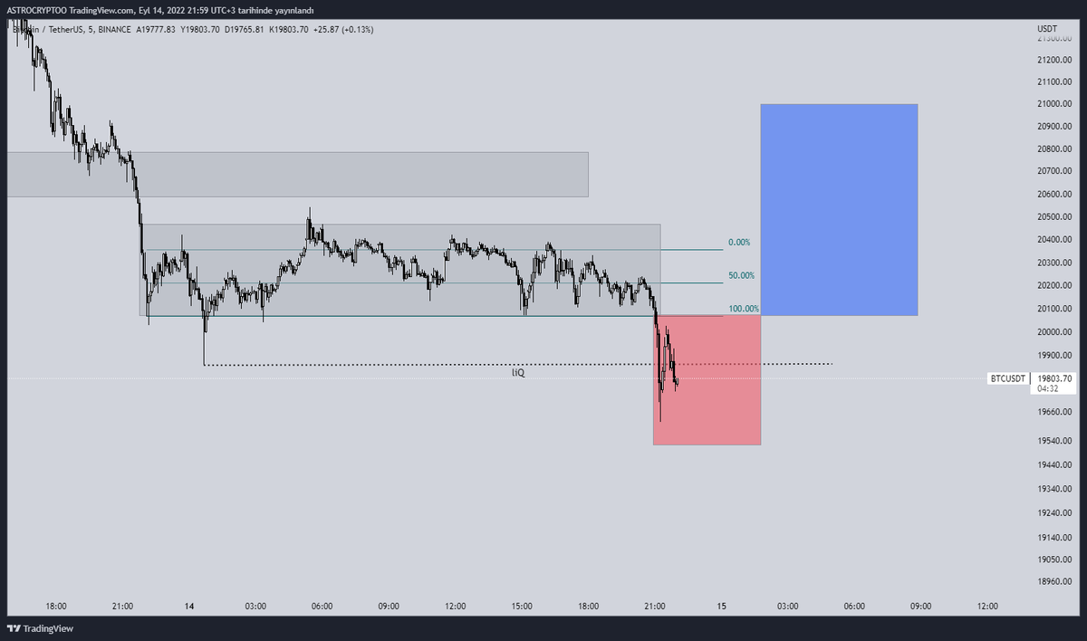 ASTROCRYPTOO's tweet photo. #BİTCOİN PO3 YAPISI OLUŞTURUYOR OLABİLİR.

Burda 2 tane yol izlenebilir ilki range alanına girip yapı oluşturduktan sonra long girilebilir 2. yol ise prange girmeden ltf de market kırılımı yaptığında yakın stoplu denenilebilir.

Şuan long pozisyon almıyorum!

#kripto #Ethereum https://t.co/UsM5G6K5wg