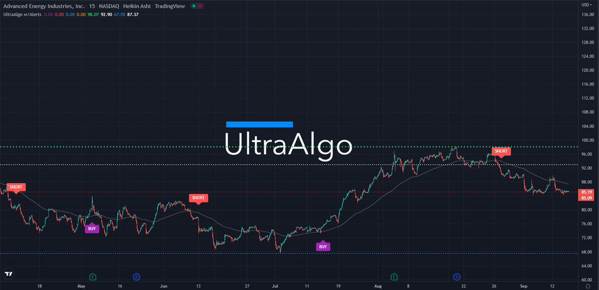 TradingView Chart for Advanced Energy Industries