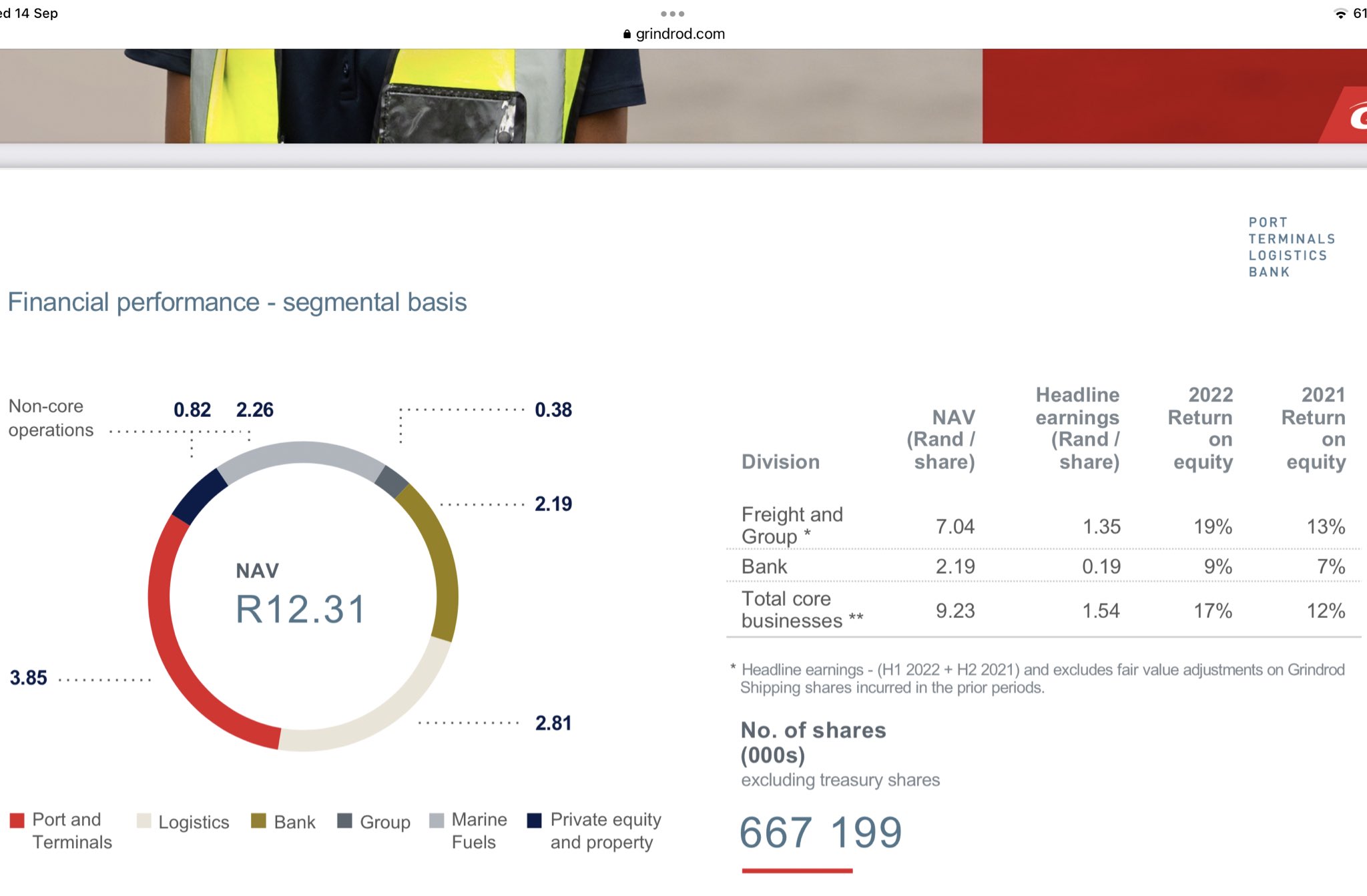 Ffb share 2024 price jse
