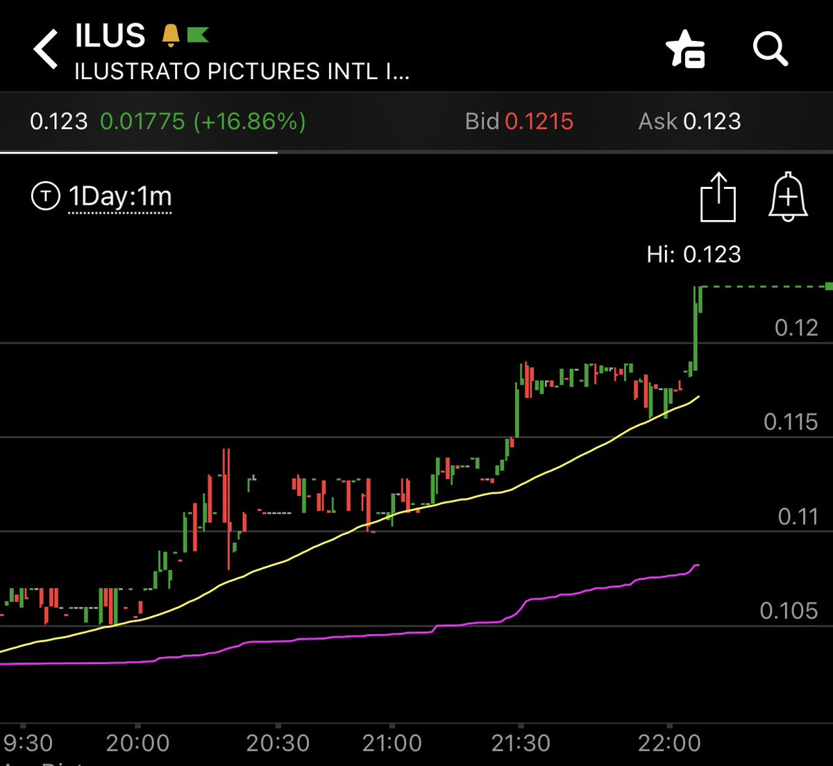 igal_n's tweet photo. $ILUS 👀👀👀 https://t.co/jeh4vOy8cm
