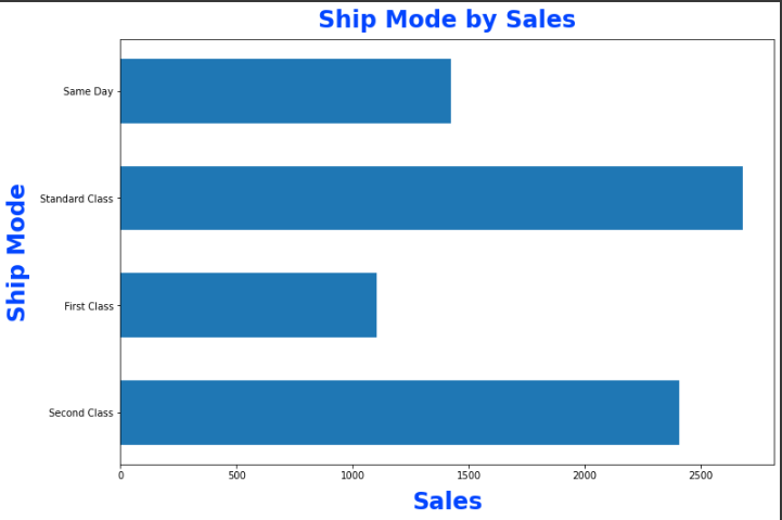 DataSchooled's tweet photo. 2. Customizing Horizontal Bar Chart

Code:                                         Output https://t.co/h304bir23S