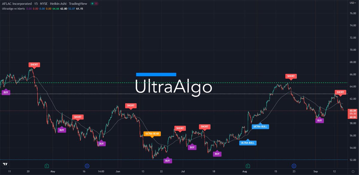 TradingView Chart for Aflac Inc