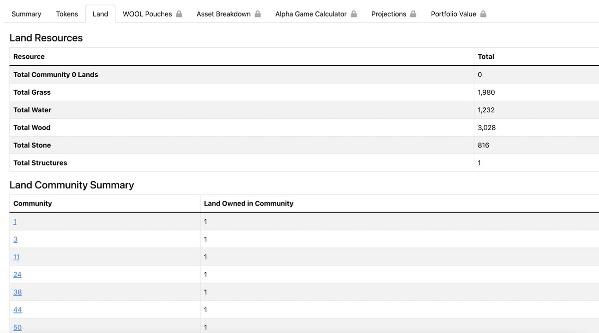 Update - Address Page now has a dedicated Land tab which shows:

- Total Land Resources (all resources for all lands in the wallet)
- Land Community Breakdown (# of lands within each community in the wallet)

Summary tab now has a Land Community Detail copy button for convenience