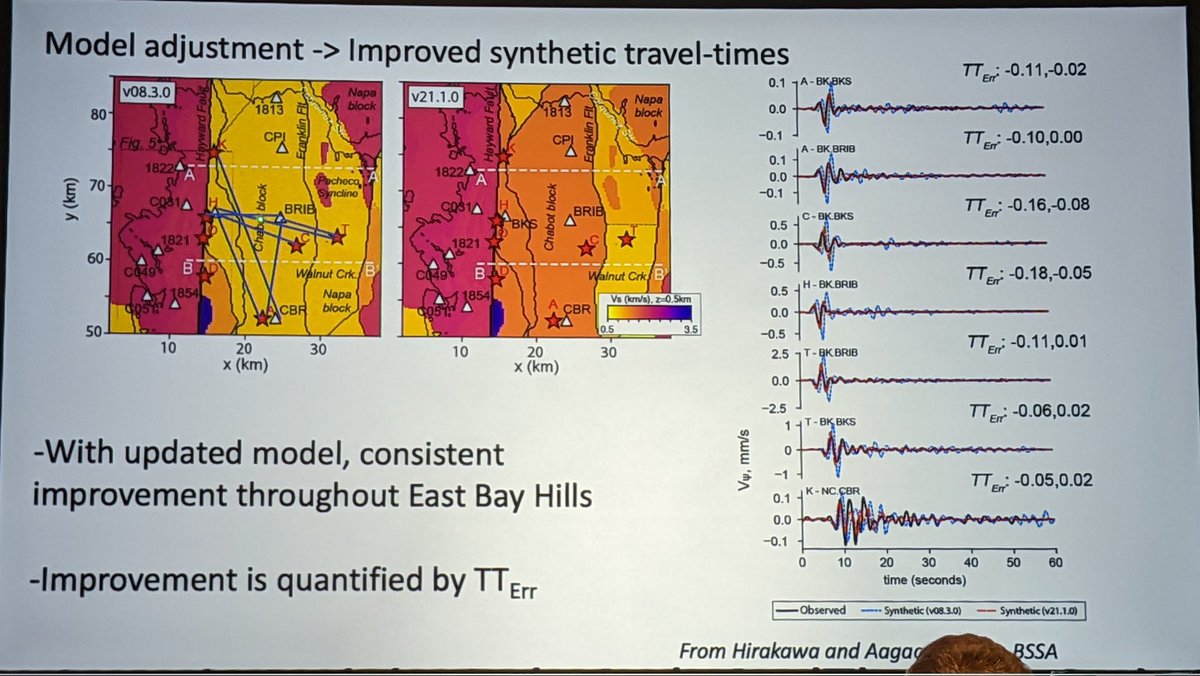 gfun's tweet photo. Evan Hirakawa (USGS): High frequency simulated ground motions are an important end goal for earthquake engineering. Exascale computing makes modeling them possible. Comparing synthetics with data from moderate sized earthquakes is a means of fixing biases in the model. #SCEC2022 https://t.co/JG1bHnm41E