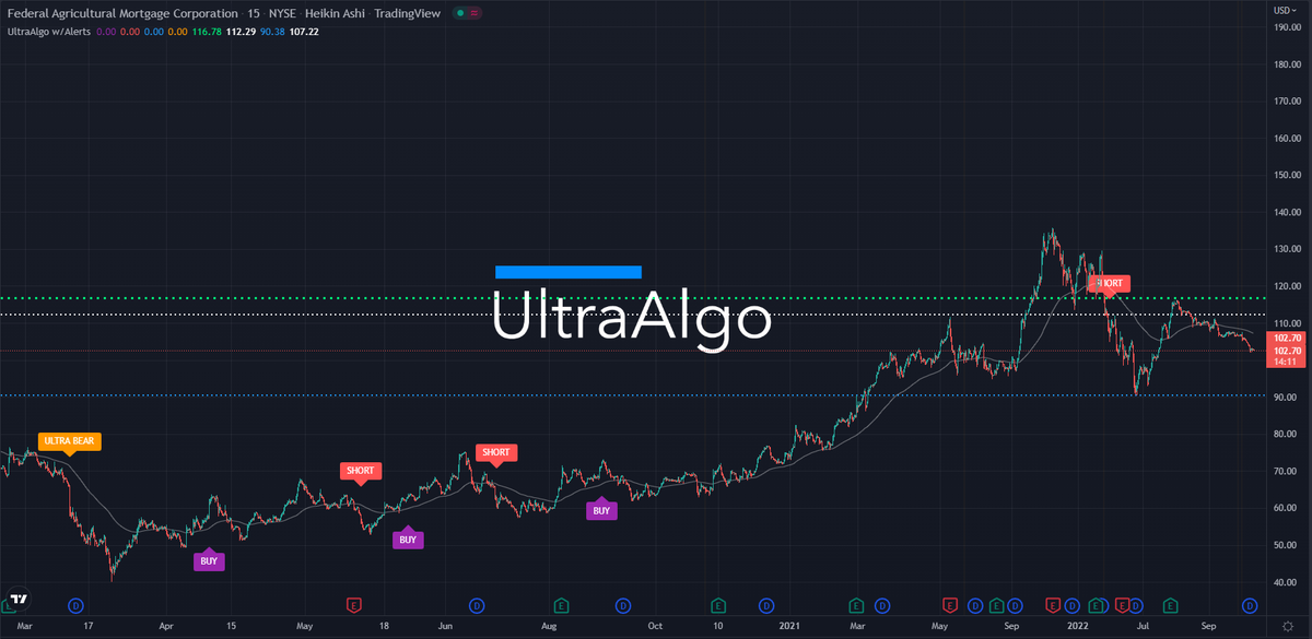 TradingView Chart for Federal Agricultural Mortgage Corp