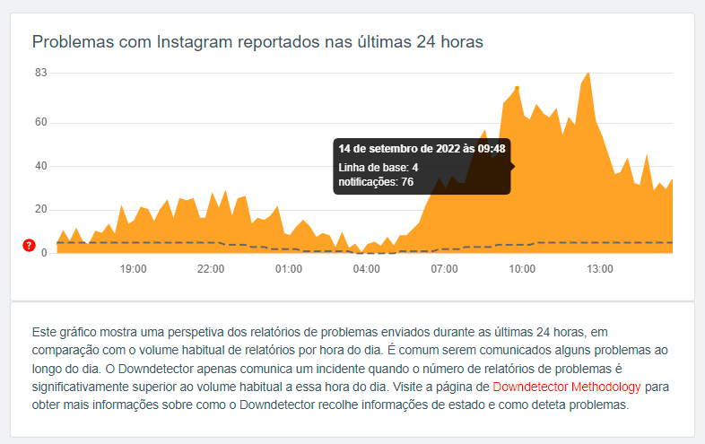 AlexOzai's tweet image. #Instagram está totalmente bugado, com diversos erros no #App pelo que vi, ainda sem solução, quem atualizou hoje, se lascou, como eu!!