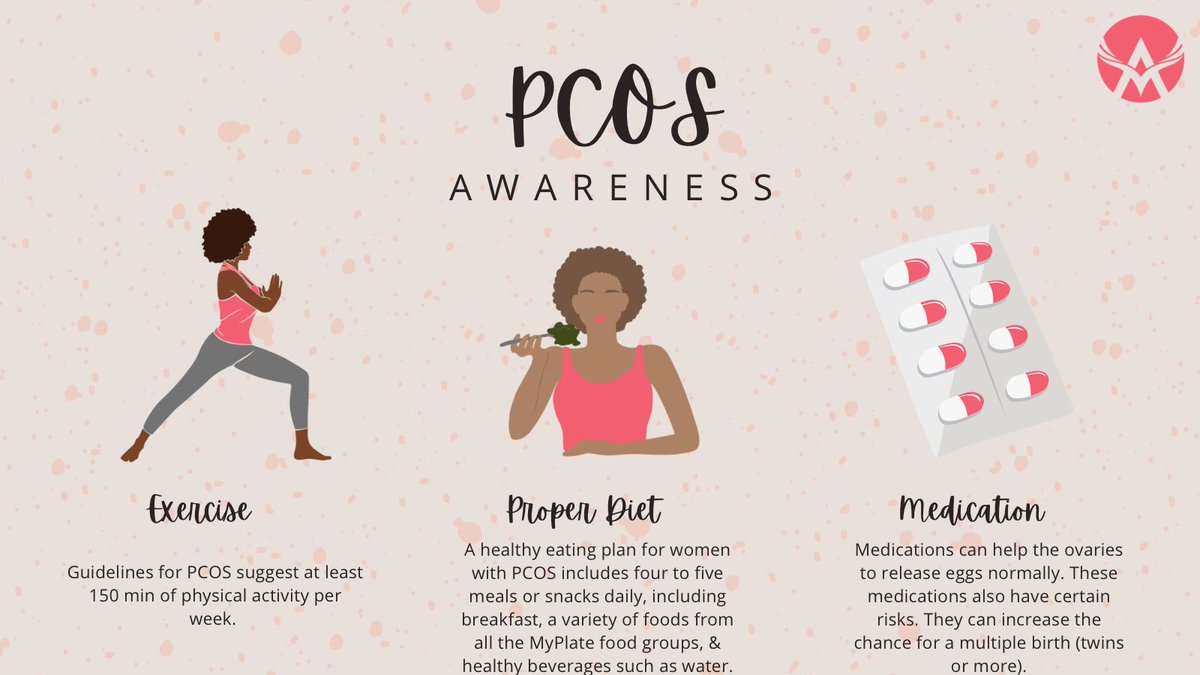 AmakaEvaluation's tweet photo. A person with PCOS may use certain medications and adopt specific lifestyle recommendations for long-term management of their symptoms. 

Speak to a doctor to choose a treatment plan that works best for you.

#AmakaConsulting #APublicHealthConsultingFirm #ACESLLC https://t.co/zPy4TvAa8k