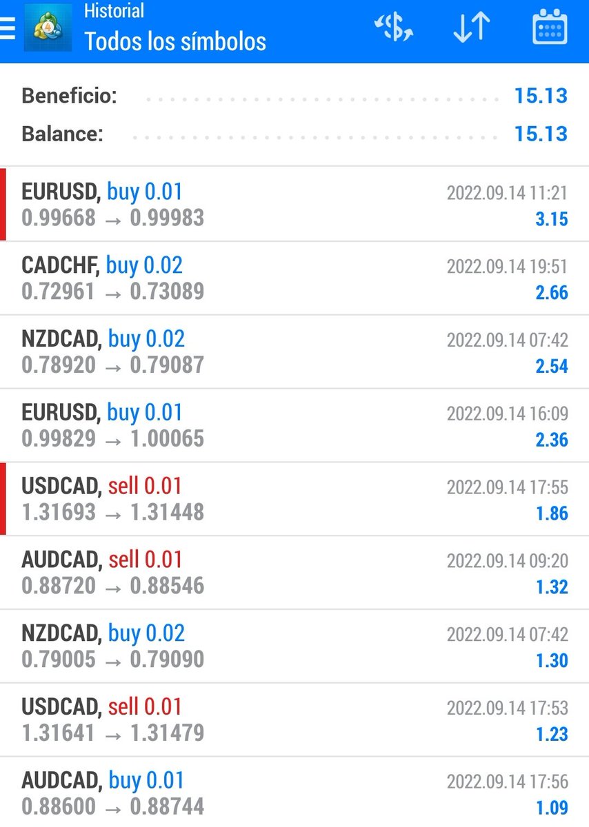 HamonsTrading's tweet photo. 🔵 Miercoles 14 de Septiembre 2022 🔵

Día de todas las operaciones en positivo y mantenemos posiciones abiertas , seguimos...

https://t.co/9wUu5gOJqm…

Hamons Trading 📊

#forex #trading #hamonstrading #copytrading #fx #MT4 #dinero https://t.co/39e9KyXgO4