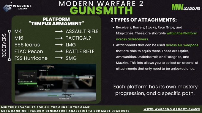 Warfare 2 Gunsmith