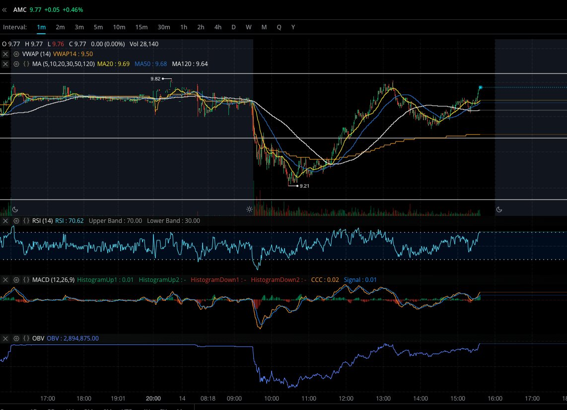 Unbearabull2's tweet photo. $AMC $APE
#TWOASS is green
go get $10
๐ฟ๐ฅโจ๐ดโโ ๏ธaye
#AMC #APE #CHECKMATE https://t.co/LMY7PDrNiy