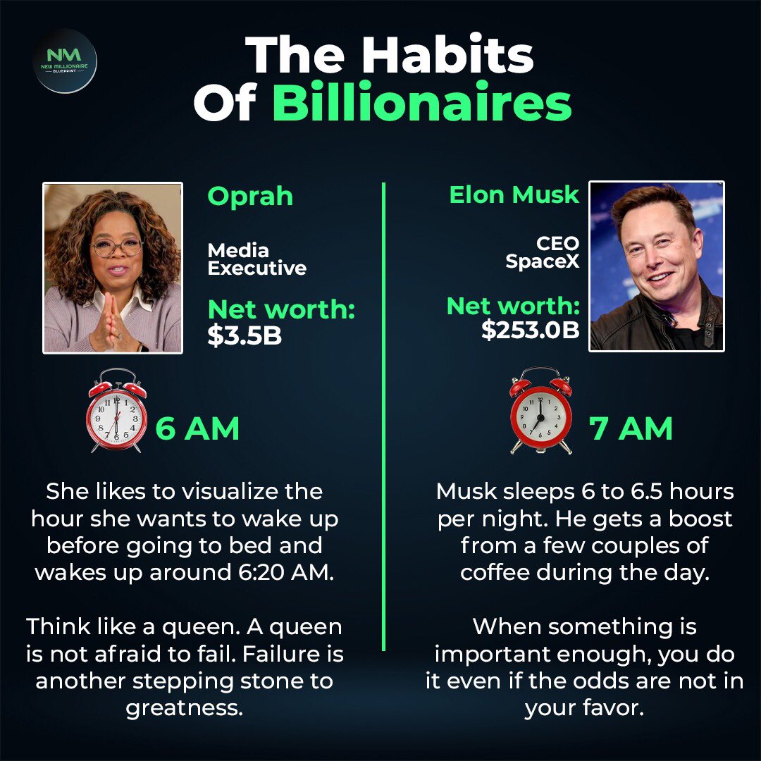 NMBLUEPRINT's tweet image. The habits of billionaires... 🕵️‍♂️
Follow 👉 @thenewmillionaireblueprint .
#financialfreedom #sidehustle #startsidehustle #thenewmillionaireblueprint #stayfocused #stockmarket #stockmarketindia #sharemarketindia #investingstrategy #investingbooks #businessideas