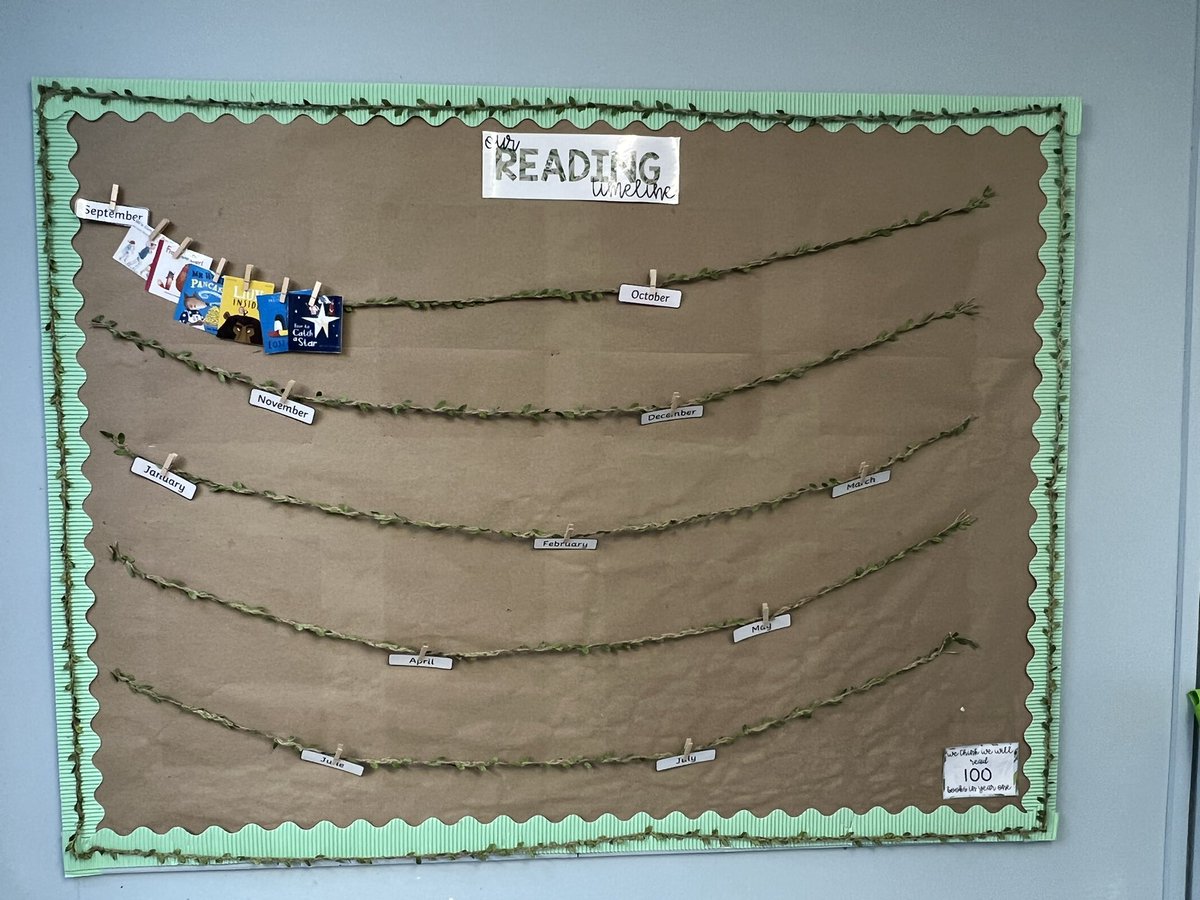 MissEdwards_1's tweet photo. Reading timeline underway! The children absolutely love it when we read as a whole class and can add a book to the rope. They’ve estimated that we will read 100 books altogether by the end of Year One 📚 #ECT #yearoneteacher #edutwitter #primaryreading #KS1 #readingrocks https://t.co/KMkoBE1OUx
