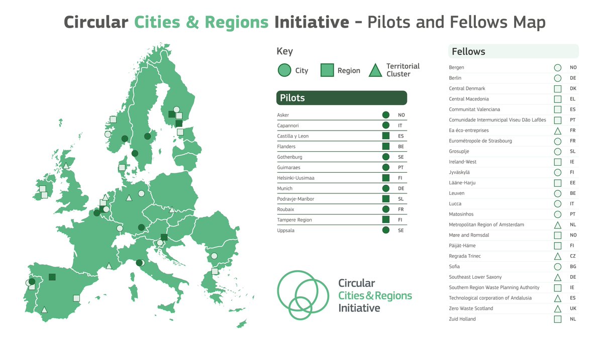 EUScienceInnov's tweet photo. 📣The CCRI Pilots and Fellows have been selected!

They will work closely with the CCRI-CSO to lead Europe’s circular economy transition.
Curious?

Discover who they are👉https://t.co/8ChUAThwlr 

#CCRIEurope #CCRIfellows #CCRIpilots https://t.co/UsIBzjjgx3
