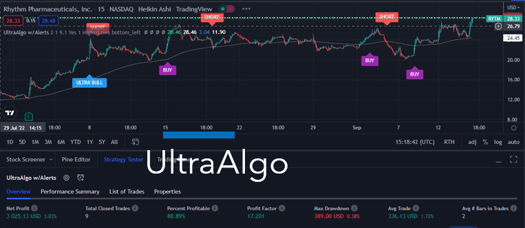 TradingView Chart for Rhythm Pharmaceuticals Inc