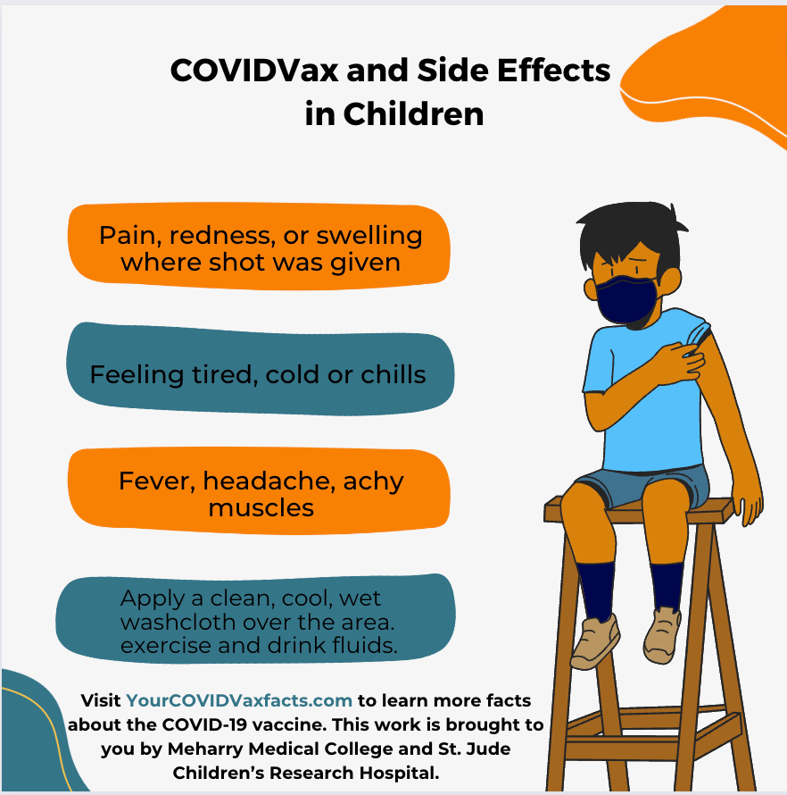 ImmunizeTN's tweet photo. Some children may experience some side effects after the COVID-19 vaccination. The reported side effects are mild and like other side effects experienced after routine vaccines. For more information, please visit https://t.co/AjD7plYAds #YourCOVIDVaxFacts #COVID19Vaccine #COVID19 https://t.co/T4A6q8zp8A