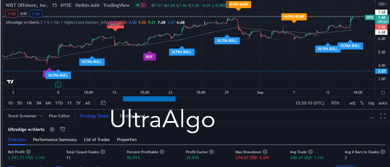 TradingView Chart for W & T Offshore Inc
