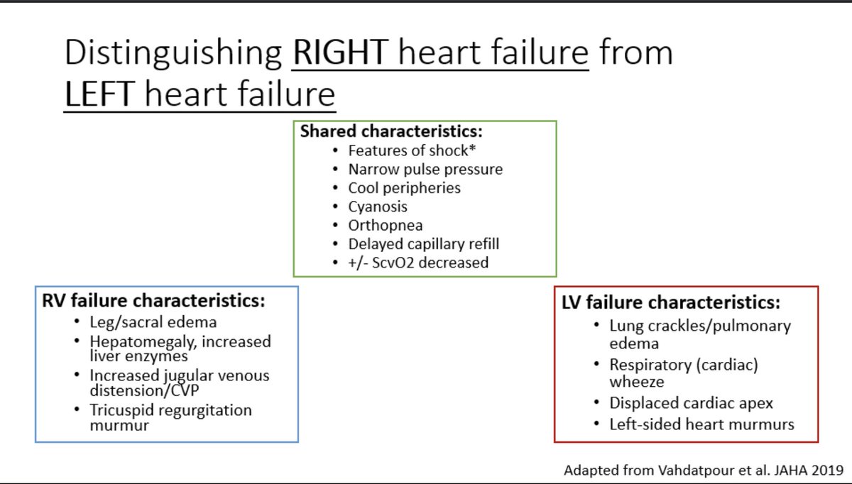 .@tpeck_86 sharing tips for differentiating R and L #heartfailure @BIDMC_Medicine @HarvardPulm #criticalmedboston