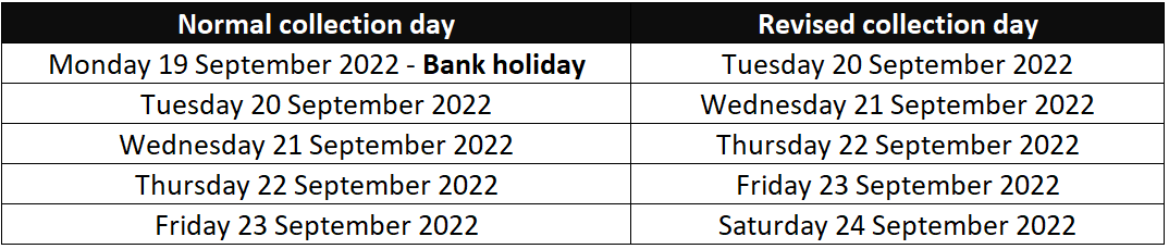 BANK HOLIDAY COLLECTIONS!

All collections next week will take place 1 day later than normal due to the upcoming Bank holiday for the State Funeral of Queen Elizabeth II