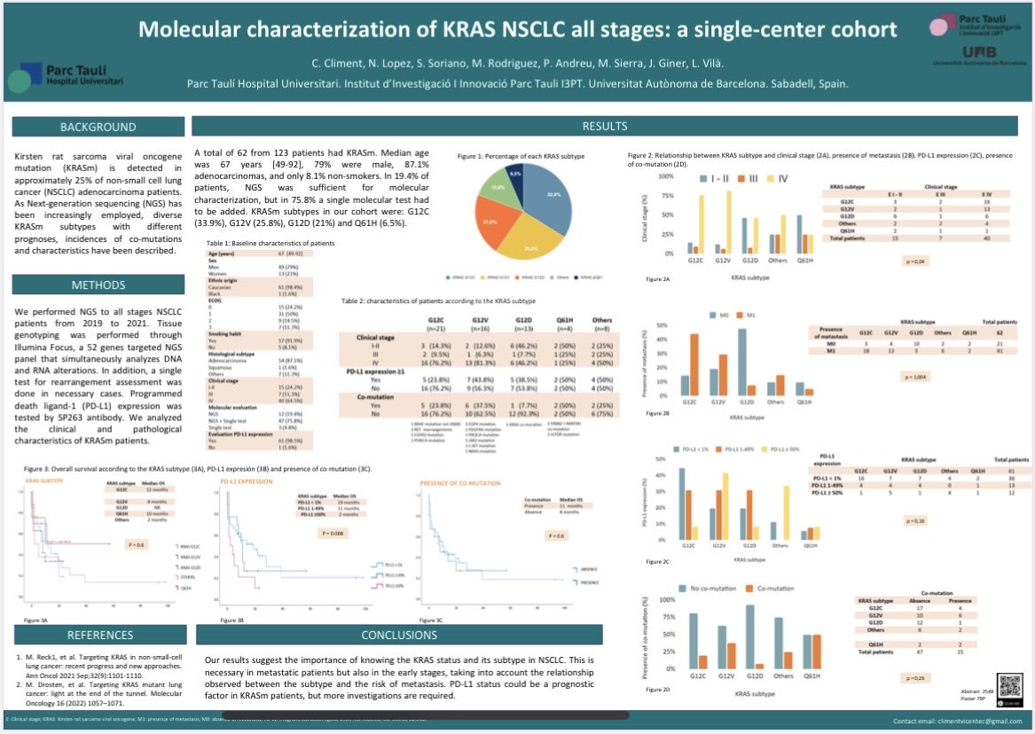 Feliz de haber presentado nuestro trabajo “Molecular characterization of KRAS NSCLC all stages: a single-center cohort” en ESMO 2022

 #ESMO22 ⁦<a href="/myESMO/">ESMO - Eur. Oncology</a>⁩ #KRAS #NSCLC