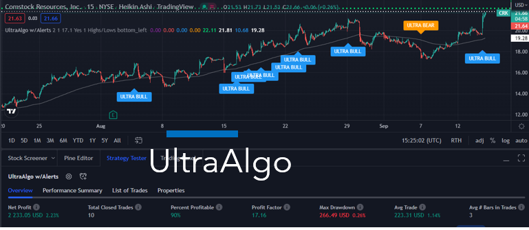 TradingView Chart for Comstock Resources Inc