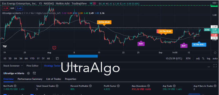 TradingView Chart for Eos Energy Enterprises Inc