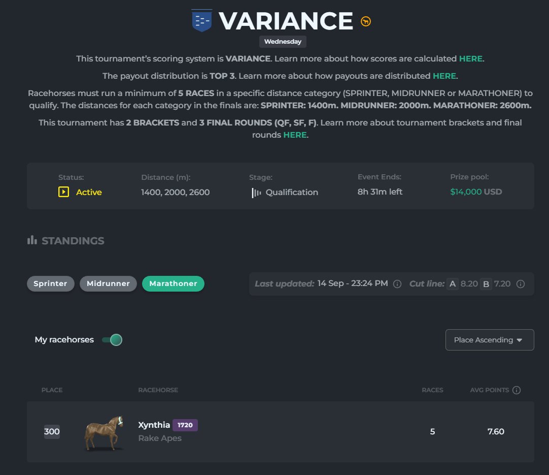 Rented 2 #ZedRun horses to test out the feature. Got them qualified for the Variance Torneyt. Think the horse from <a href="/ArbitrageRacin/">Arbitrage Racing</a> is going to hold in A. But the one from Rake Apes is prob not going to make it. Will top up later when it gets closer! <a href="/zed_run/">zed_run</a> <a href="/CMRidinDerby/">Catch Me Ridin' Derby | CMRD</a>