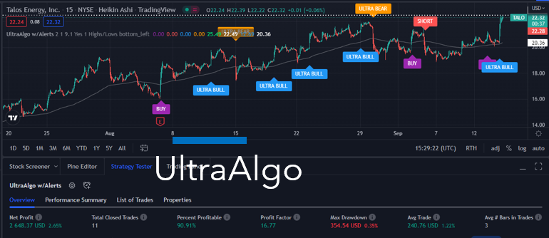 TradingView Chart for Talos Energy Inc