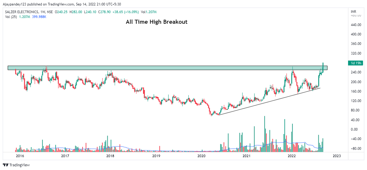 Technical Charts on Twitter "Stocks to Watch 1. Kalyan Jewellers 2