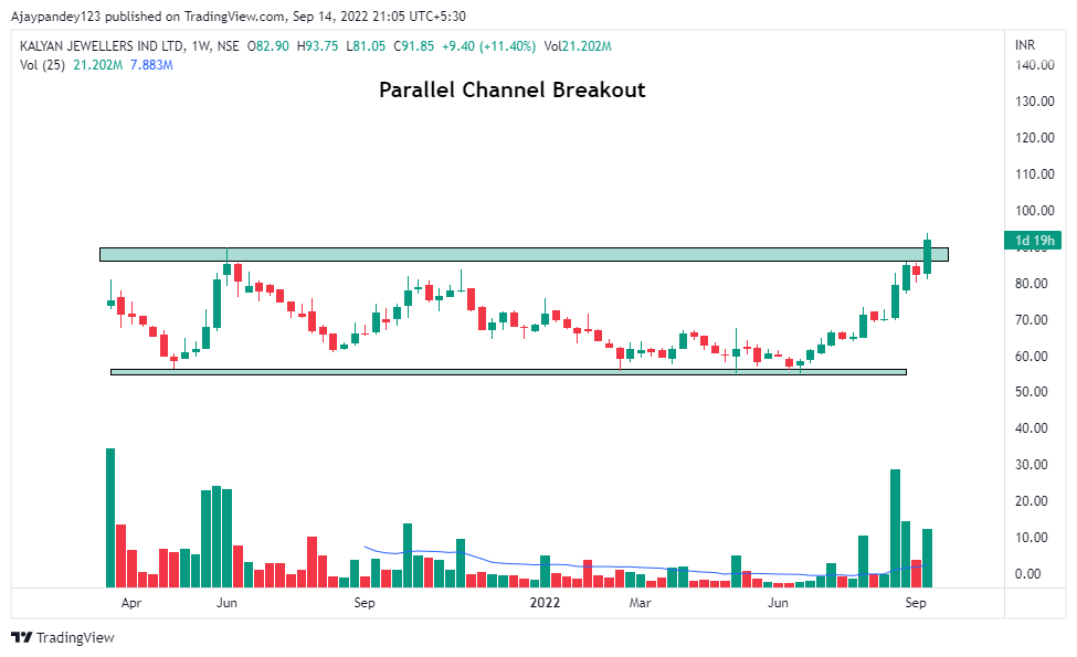 Technical Charts on Twitter "Stocks to Watch 1. Kalyan Jewellers 2