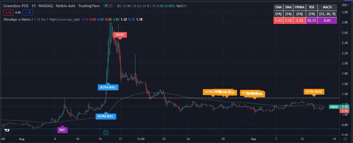 TradingView Chart for Greenbox Pos