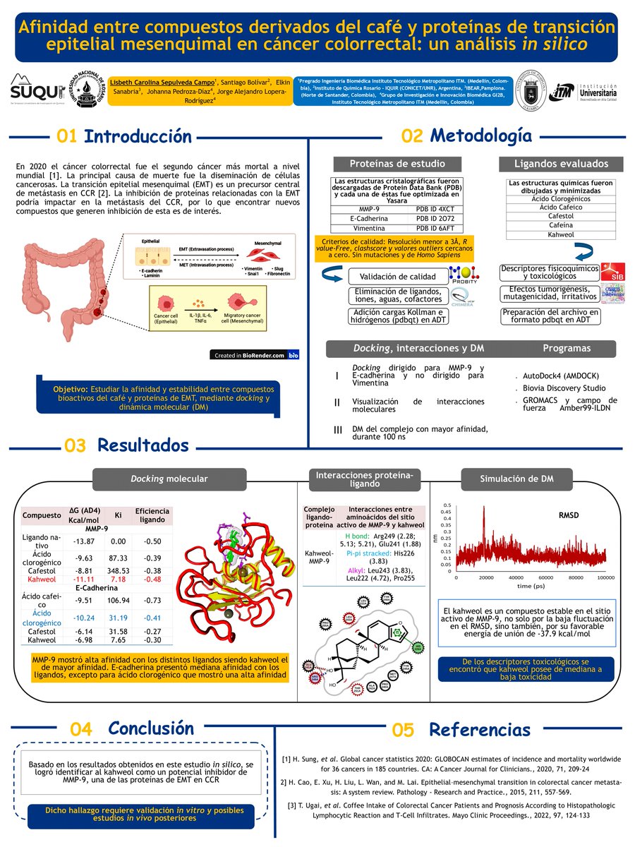 LisbethSeCa's tweet photo. Hola comunidad @suqui2022, este es mi trabajo: "Afinidad entre compuestos derivados del café y proteínas de transición epitelial mesenquimal en cáncer colorrectal: un análisis in silico" 
#Suqui2022 #BioP39 https://t.co/Ei0lg5yqmY