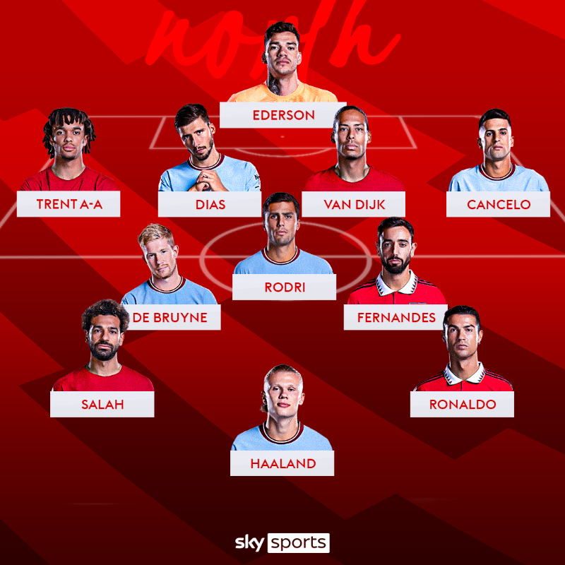 SkySportsPL's tweet photo. Your North and South XIs!

The two teams you've picked for a potential All-Star game...