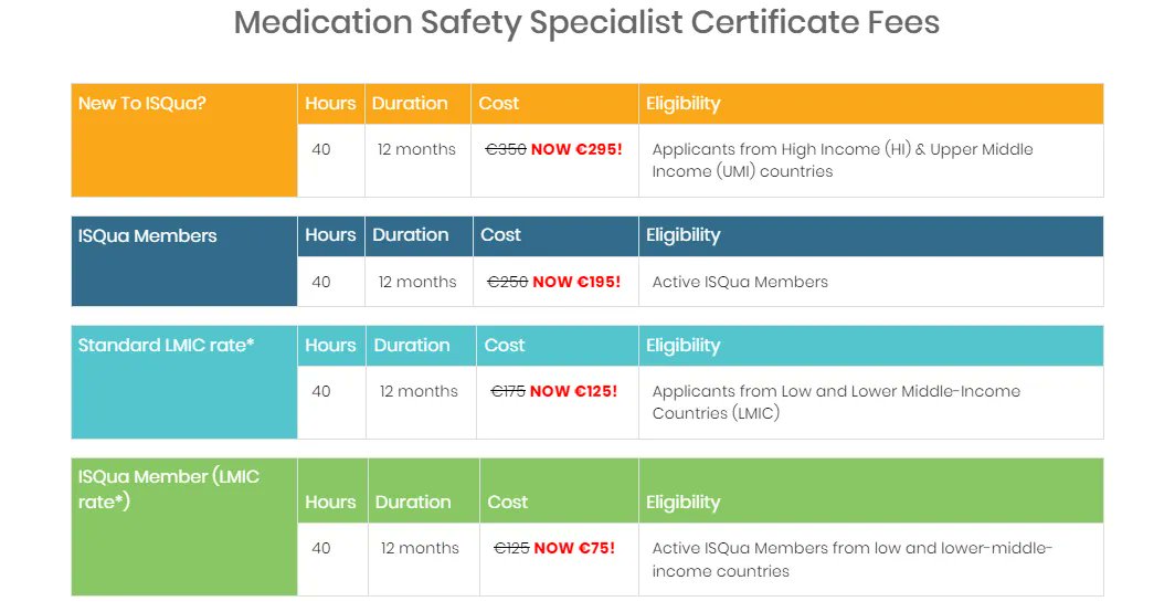 To celebrate #WPSD2022 <a href="/ISQua/">ISQua</a> are offering a discount on our #MedicationSafety Specialist  Certificate, for a limited time!  Visit our website to find out more and register - isqua.org/education/spec…