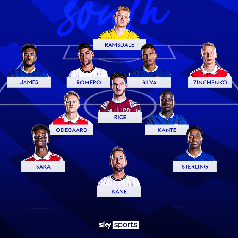 SkySportsPL's tweet photo. Your North and South XIs!

The two teams you've picked for a potential All-Star game...