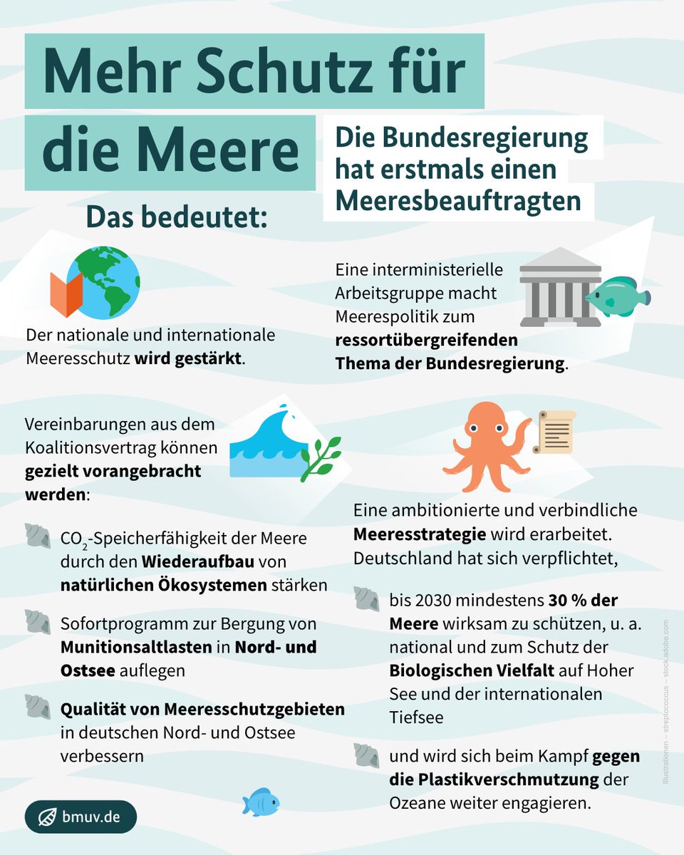 Für besseren Schutz der Meere national und international: Ab heute hat die Bundesregierung einen Meeresbeauftragten! 🌊 #Meeresoffensive bmuv.de/PM10251