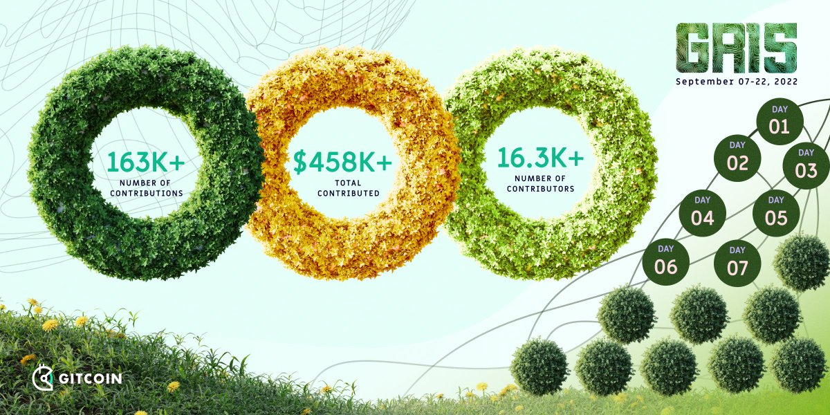 gitcoin's tweet image. 🌱GR15 Day 7🌱

Will we pass $500k in the next 24h? 🫰😇

Browse some undiscovered gems today -&amp;gt; gitcoin.co/grants/explore…