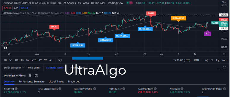 TradingView Chart for Direxion Daily S&P Oil & Gas Exp. & Prod. Bull 2X Shares