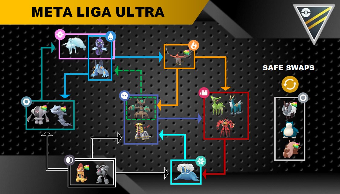 BarbatosRV's tweet photo. Meta y equipos para Liga Ultra formato libre! 

Pueden ver el análisis en mi canal de YouTube:
https://t.co/ejKToQxp3M

#PokemonGOApp #GBL #SeasonOfLight https://t.co/cKUyK2fzQZ