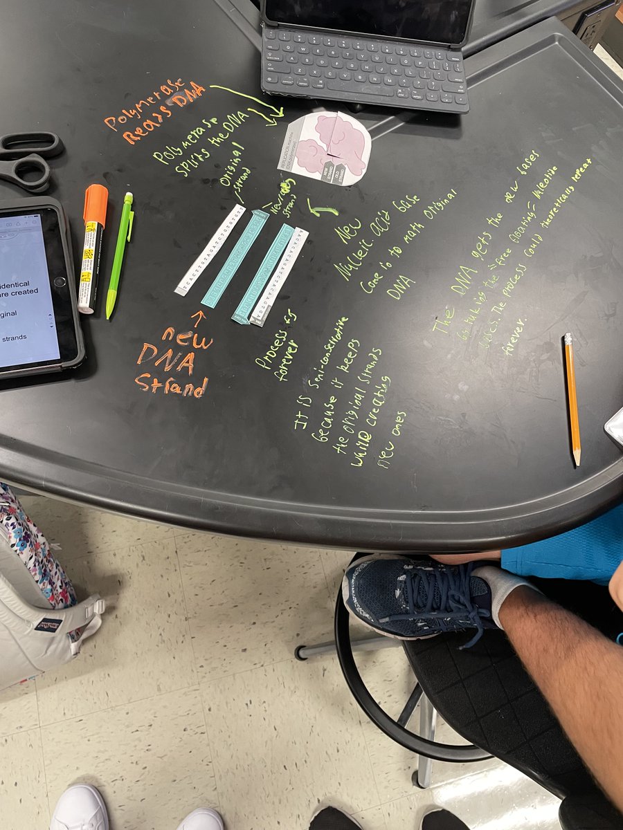 MarcusMrsD's tweet photo. Students discussed the limitations of physical modeling as they demonstrated semiconservative DNA replication, and predicted outcomes of mutations using 3D and 2D printed components. Students did a great job documenting their findings. @MHS9th https://t.co/mpODmem9eW