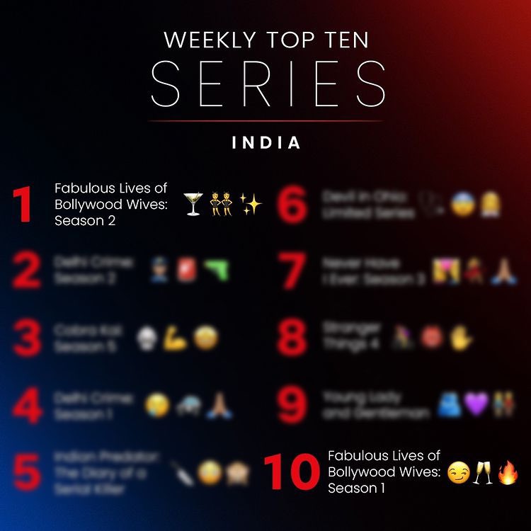 Dharmatic (@dharmatic_) on Twitter photo WHAT A FABULOUS SIGHT TO SEE!🤌🏻✨
The #FabulousLivesOfBollywoodWives S1 & S2 are in the Weekly Top 10 Series on Netflix!
This is your sign to re-binge😉
____
<a href="/neelamkothari/">neelam kothari soni</a> <a href="/seemakkhan/">Seema Kiran Sajdeh</a> <a href="/maheepkapoor/">Maheep Kapoor ❤️✨✨</a> <a href="/BhavanaPandey/">Bhavana Pandey</a> @karanjohar <a href="/apoorvamehta18/">Apoorva Mehta</a> <a href="/aneeshabaig/">Aneesha Baig</a> #UttamDomale WHAT A FABULOUS SIGHT TO SEE!🤌🏻✨
The #FabulousLivesOfBollywoodWives S1 & S2 are in the Weekly Top 10 Series on Netflix!
This is your sign to re-binge😉
____
<a href="/neelamkothari/">neelam kothari soni</a> <a href="/seemakkhan/">Seema Kiran Sajdeh</a> <a href="/maheepkapoor/">Maheep Kapoor ❤️✨✨</a> <a href="/BhavanaPandey/">Bhavana Pandey</a> @karanjohar <a href="/apoorvamehta18/">Apoorva Mehta</a> <a href="/aneeshabaig/">Aneesha Baig</a> #UttamDomale