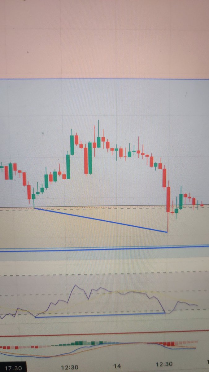 ubicoins's tweet photo. Divergence in play on 1h $LUNC Chart!
Perfect timing to take an entry if you have missed earlier. Soon 🚀🚀
#LUNC #LUNCARMY #METAMEN https://t.co/HpvL7XOlNm