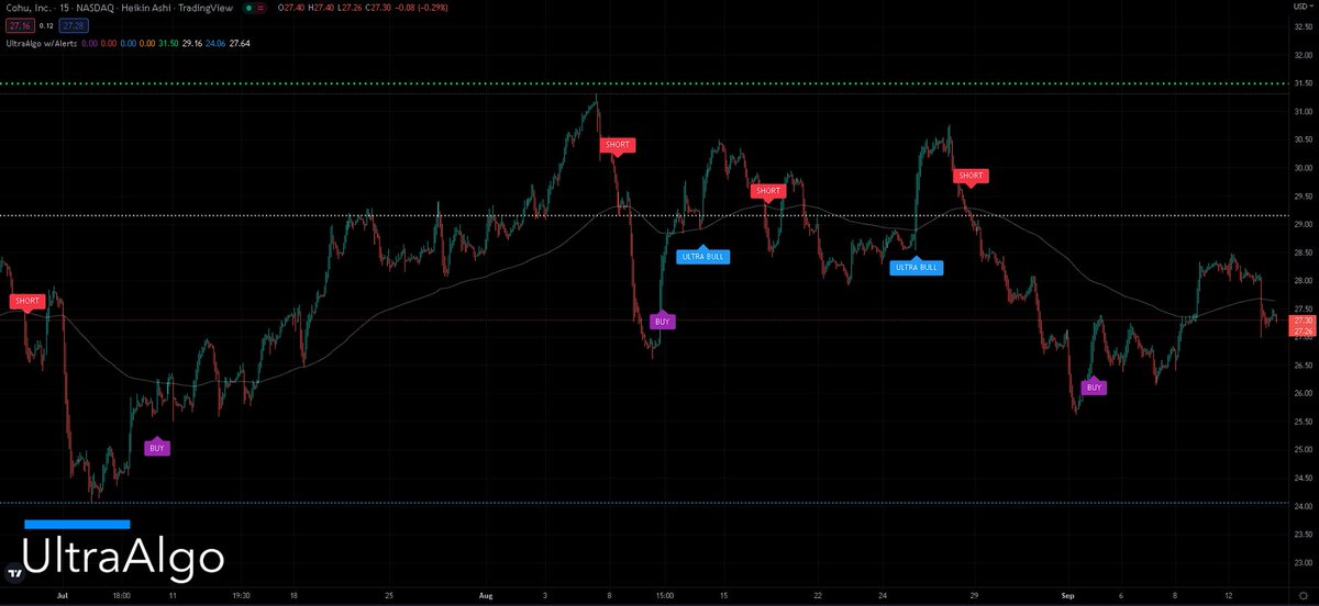 TradingView Chart for Cohu Inc