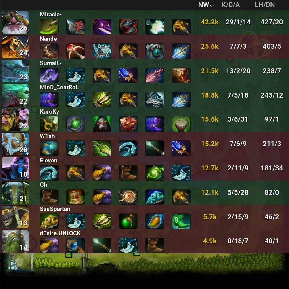 onDOTAcom's tweet photo. Nigma Galaxy 🏆 2 - 1 Brame
⭐ WEU TI 11 Regional Qualifiers
🏷️ #NigmaGalaxy #Brame #NGX #NGXdota #BR #WEU #TI11 #RegionalQualifiers #KuroKy #SumaiL #Miracle #Gh #MinD_ContRoL #SsaSpartan #W1sh #dEsireUNLOCK #Nande #Eleven #Dota2 #eSports https://t.co/ZTimjWYOY3