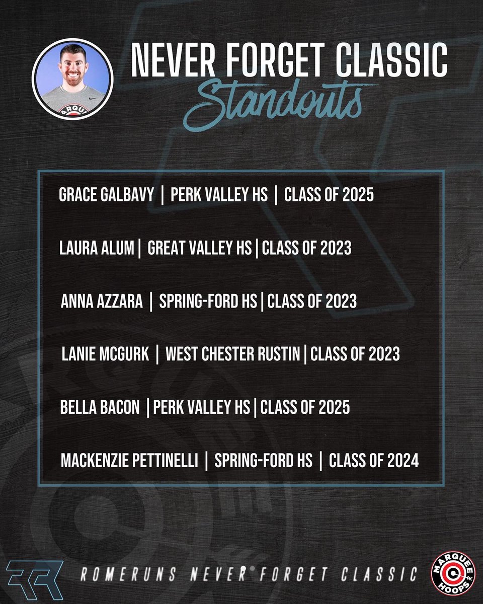 Ross Romanello (@coach_rome10) on Twitter photo Standouts for the Never Forget Classic brought to you by Gary Williams @marqueehoops | <a href="/madehoops/">MADE Hoops</a> Standouts for the Never Forget Classic brought to you by Gary Williams @marqueehoops | <a href="/madehoops/">MADE Hoops</a>