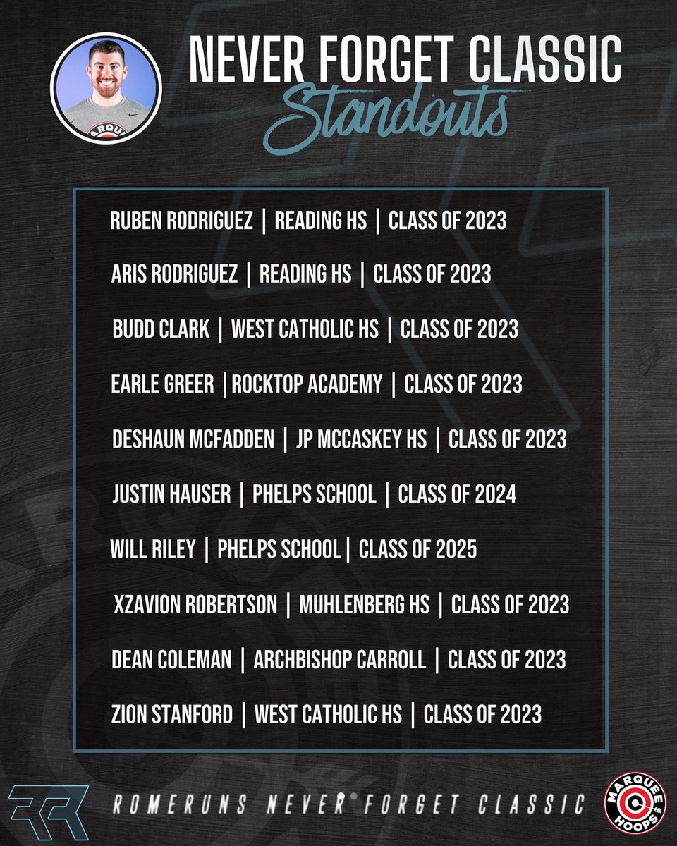 coach_rome10's tweet photo. Standouts for the Never Forget Classic brought to you by Gary Williams @marqueehoops | @madehoops https://t.co/cafVtPsj6E