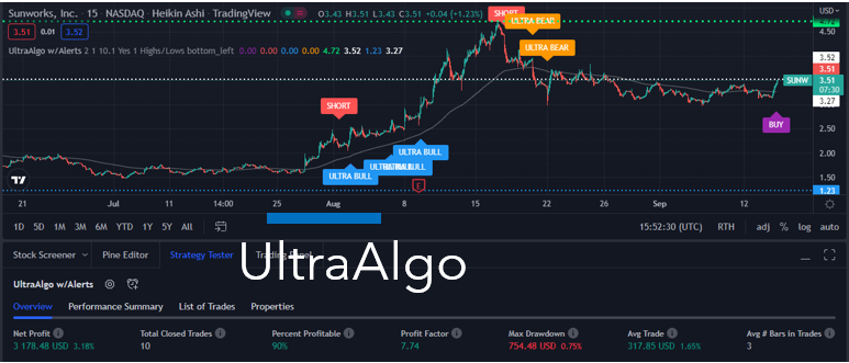 TradingView Chart for Sunworks Inc