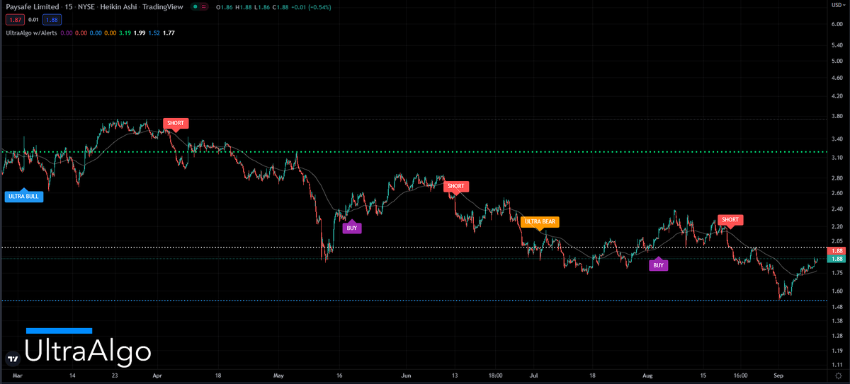 TradingView Chart for Paysafe Ltd