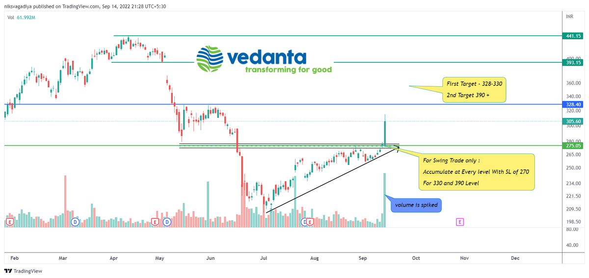 Niks_Trader's tweet photo. 🕯️#Breakoutout + Breakout Soon Stocks👇
🍀 Powergrid
🍀 Vedanta
🍀 Tata Steel
🍀 United Spirit
Time Frame: "Daily"
Follow🎯for More Setups
🍀Retweet🔁 Like 💟
#StocksToBuy #StockMarketindia #Investing #stockstowatch #SwingTrading #VEDL #McDowell
@StocksINT https://t.co/yT5JyLiR0x