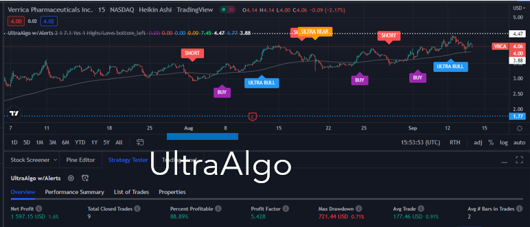 TradingView Chart for Verrica Pharmaceuticals Inc